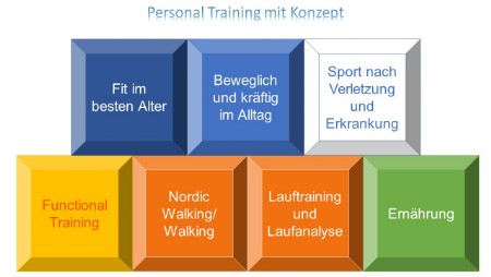 Personal Training mit Konzept Fit im besten Alter, beweglich und kräftig im Alltag, Sport nach Verletzung und Erkrankung